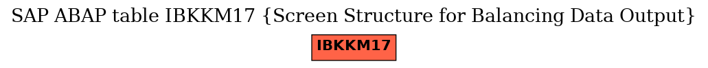 E-R Diagram for table IBKKM17 (Screen Structure for Balancing Data Output)