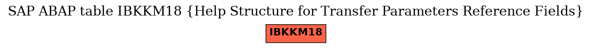 E-R Diagram for table IBKKM18 (Help Structure for Transfer Parameters Reference Fields)