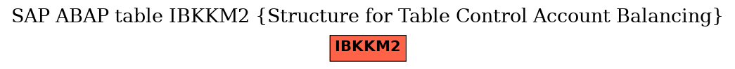 E-R Diagram for table IBKKM2 (Structure for Table Control Account Balancing)