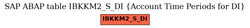 E-R Diagram for table IBKKM2_S_DI (Account Time Periods for DI)