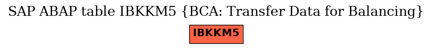 E-R Diagram for table IBKKM5 (BCA: Transfer Data for Balancing)
