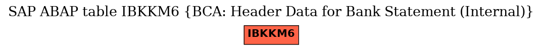 E-R Diagram for table IBKKM6 (BCA: Header Data for Bank Statement (Internal))