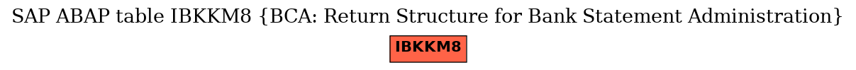 E-R Diagram for table IBKKM8 (BCA: Return Structure for Bank Statement Administration)