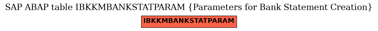 E-R Diagram for table IBKKMBANKSTATPARAM (Parameters for Bank Statement Creation)