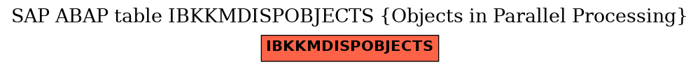 E-R Diagram for table IBKKMDISPOBJECTS (Objects in Parallel Processing)