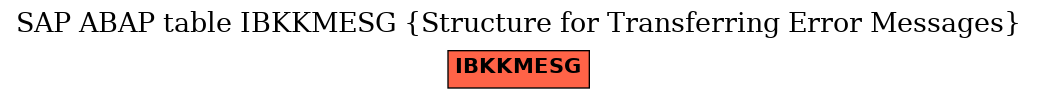 E-R Diagram for table IBKKMESG (Structure for Transferring Error Messages)