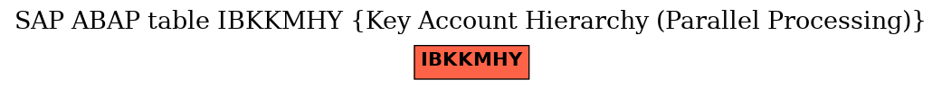 E-R Diagram for table IBKKMHY (Key Account Hierarchy (Parallel Processing))