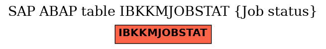 E-R Diagram for table IBKKMJOBSTAT (Job status)