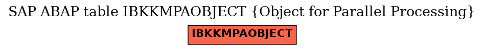 E-R Diagram for table IBKKMPAOBJECT (Object for Parallel Processing)