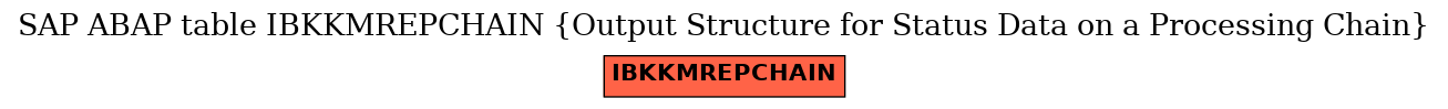 E-R Diagram for table IBKKMREPCHAIN (Output Structure for Status Data on a Processing Chain)