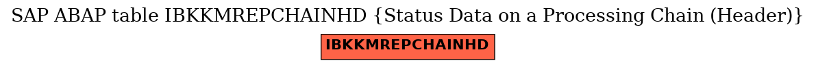 E-R Diagram for table IBKKMREPCHAINHD (Status Data on a Processing Chain (Header))