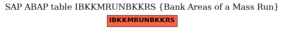 E-R Diagram for table IBKKMRUNBKKRS (Bank Areas of a Mass Run)