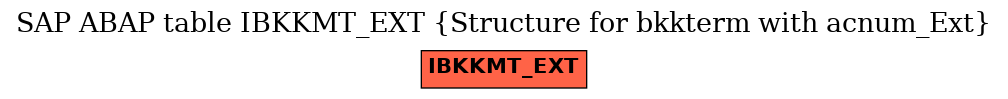 E-R Diagram for table IBKKMT_EXT (Structure for bkkterm with acnum_Ext)