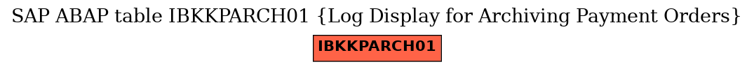 E-R Diagram for table IBKKPARCH01 (Log Display for Archiving Payment Orders)