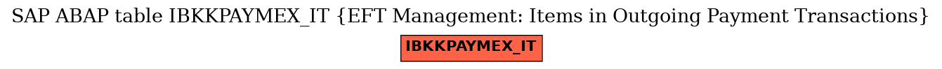 E-R Diagram for table IBKKPAYMEX_IT (EFT Management: Items in Outgoing Payment Transactions)