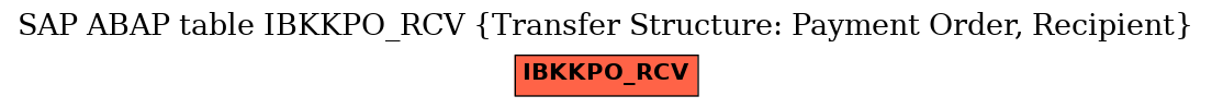 E-R Diagram for table IBKKPO_RCV (Transfer Structure: Payment Order, Recipient)