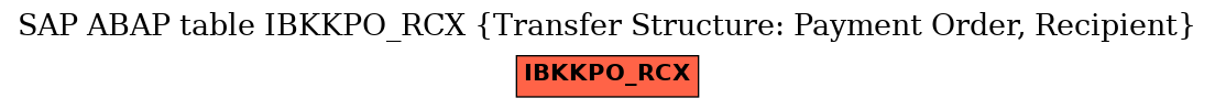 E-R Diagram for table IBKKPO_RCX (Transfer Structure: Payment Order, Recipient)