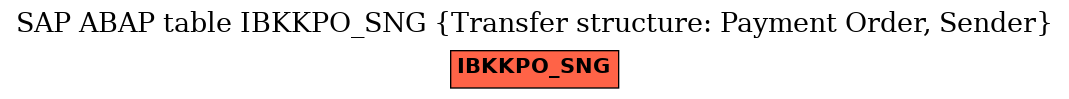 E-R Diagram for table IBKKPO_SNG (Transfer structure: Payment Order, Sender)