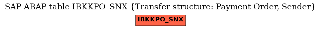 E-R Diagram for table IBKKPO_SNX (Transfer structure: Payment Order, Sender)