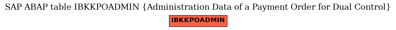 E-R Diagram for table IBKKPOADMIN (Administration Data of a Payment Order for Dual Control)