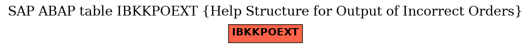 E-R Diagram for table IBKKPOEXT (Help Structure for Output of Incorrect Orders)