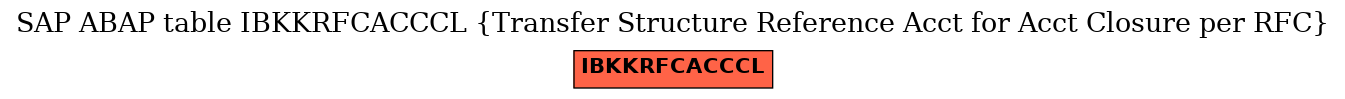 E-R Diagram for table IBKKRFCACCCL (Transfer Structure Reference Acct for Acct Closure per RFC)