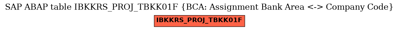 E-R Diagram for table IBKKRS_PROJ_TBKK01F (BCA: Assignment Bank Area <-> Company Code)