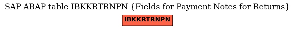 E-R Diagram for table IBKKRTRNPN (Fields for Payment Notes for Returns)