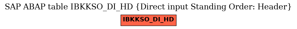 E-R Diagram for table IBKKSO_DI_HD (Direct input Standing Order: Header)