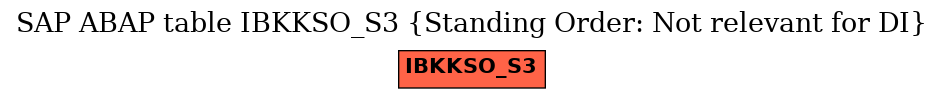 E-R Diagram for table IBKKSO_S3 (Standing Order: Not relevant for DI)