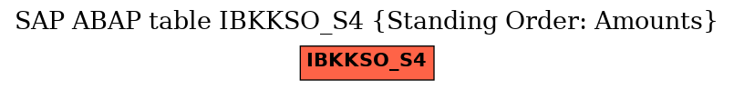 E-R Diagram for table IBKKSO_S4 (Standing Order: Amounts)