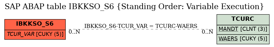 E-R Diagram for table IBKKSO_S6 (Standing Order: Variable Execution)