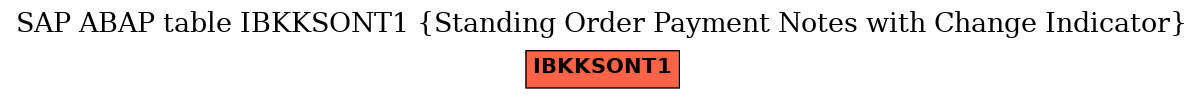 E-R Diagram for table IBKKSONT1 (Standing Order Payment Notes with Change Indicator)