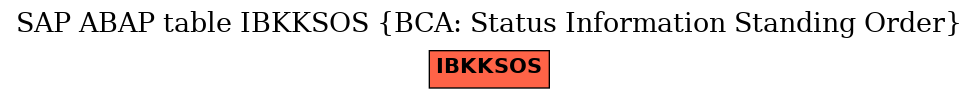 E-R Diagram for table IBKKSOS (BCA: Status Information Standing Order)