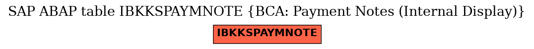 E-R Diagram for table IBKKSPAYMNOTE (BCA: Payment Notes (Internal Display))