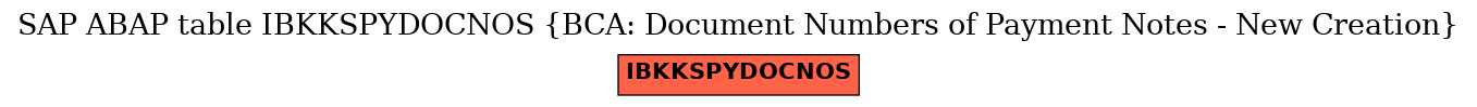 E-R Diagram for table IBKKSPYDOCNOS (BCA: Document Numbers of Payment Notes - New Creation)