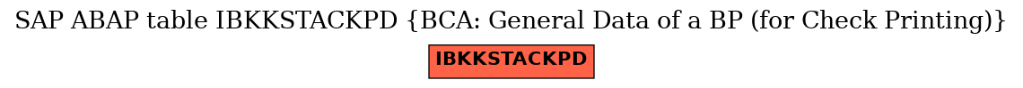 E-R Diagram for table IBKKSTACKPD (BCA: General Data of a BP (for Check Printing))