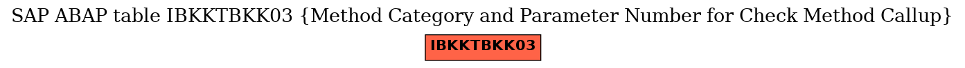 E-R Diagram for table IBKKTBKK03 (Method Category and Parameter Number for Check Method Callup)