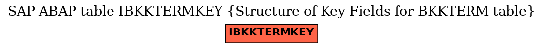 E-R Diagram for table IBKKTERMKEY (Structure of Key Fields for BKKTERM table)