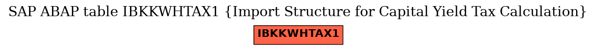 E-R Diagram for table IBKKWHTAX1 (Import Structure for Capital Yield Tax Calculation)