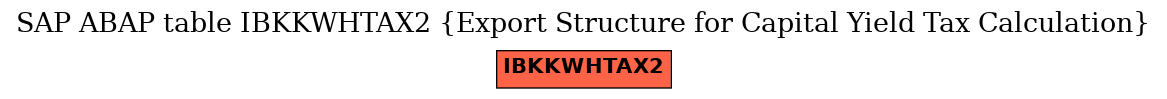 E-R Diagram for table IBKKWHTAX2 (Export Structure for Capital Yield Tax Calculation)