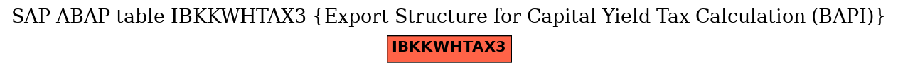 E-R Diagram for table IBKKWHTAX3 (Export Structure for Capital Yield Tax Calculation (BAPI))