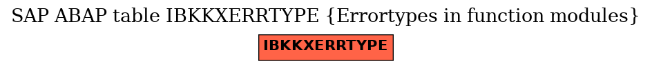 E-R Diagram for table IBKKXERRTYPE (Errortypes in function modules)