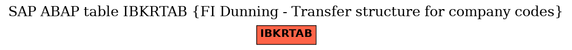 E-R Diagram for table IBKRTAB (FI Dunning - Transfer structure for company codes)