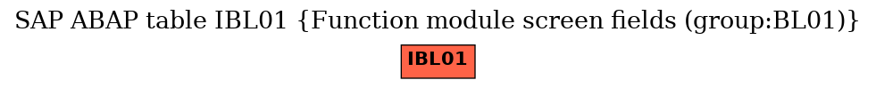 E-R Diagram for table IBL01 (Function module screen fields (group:BL01))