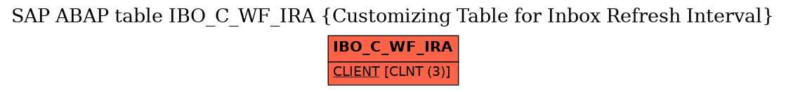 E-R Diagram for table IBO_C_WF_IRA (Customizing Table for Inbox Refresh Interval)