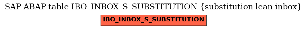 E-R Diagram for table IBO_INBOX_S_SUBSTITUTION (substitution lean inbox)