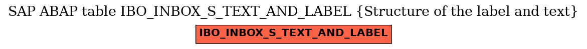 E-R Diagram for table IBO_INBOX_S_TEXT_AND_LABEL (Structure of the label and text)