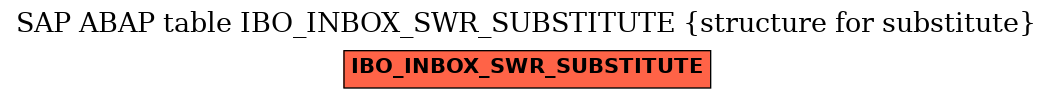 E-R Diagram for table IBO_INBOX_SWR_SUBSTITUTE (structure for substitute)