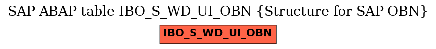 E-R Diagram for table IBO_S_WD_UI_OBN (Structure for SAP OBN)